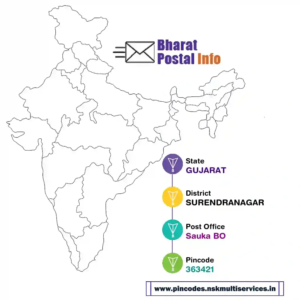 gujarat-surendranagar-sauka bo-363421